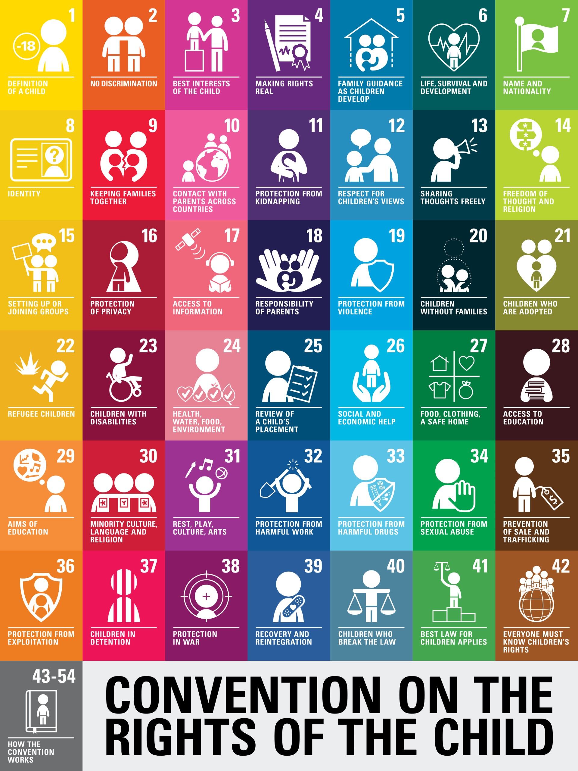 unicef-convention-rights-child-full